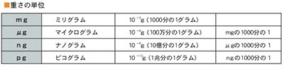 セレン